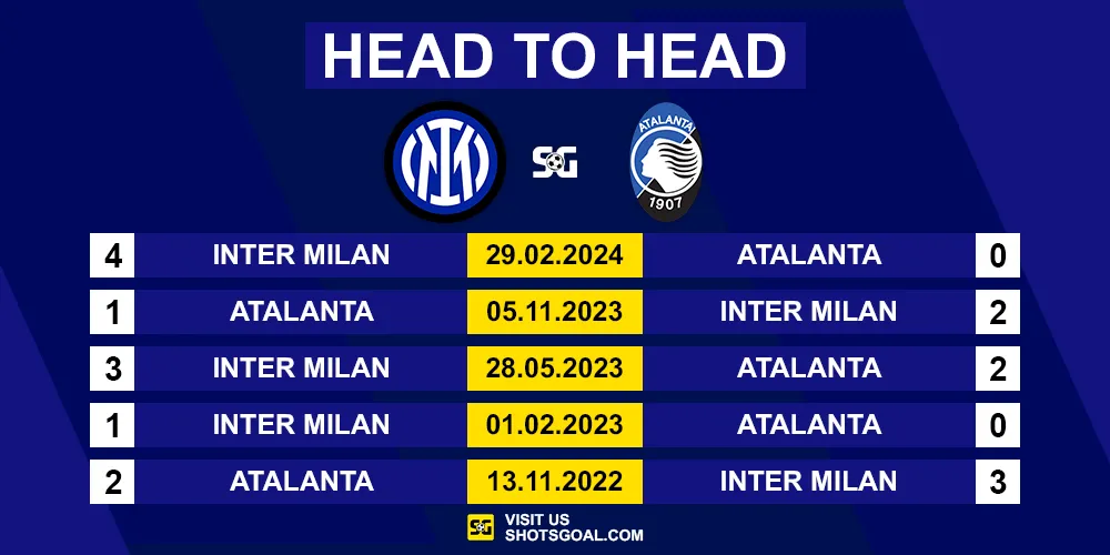 Prediksi Serie A 24/25 : Inter Milan Vs Atalanta