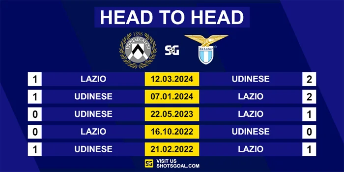 Prediksi Serie A 24/25 : Udinese Vs Lazio