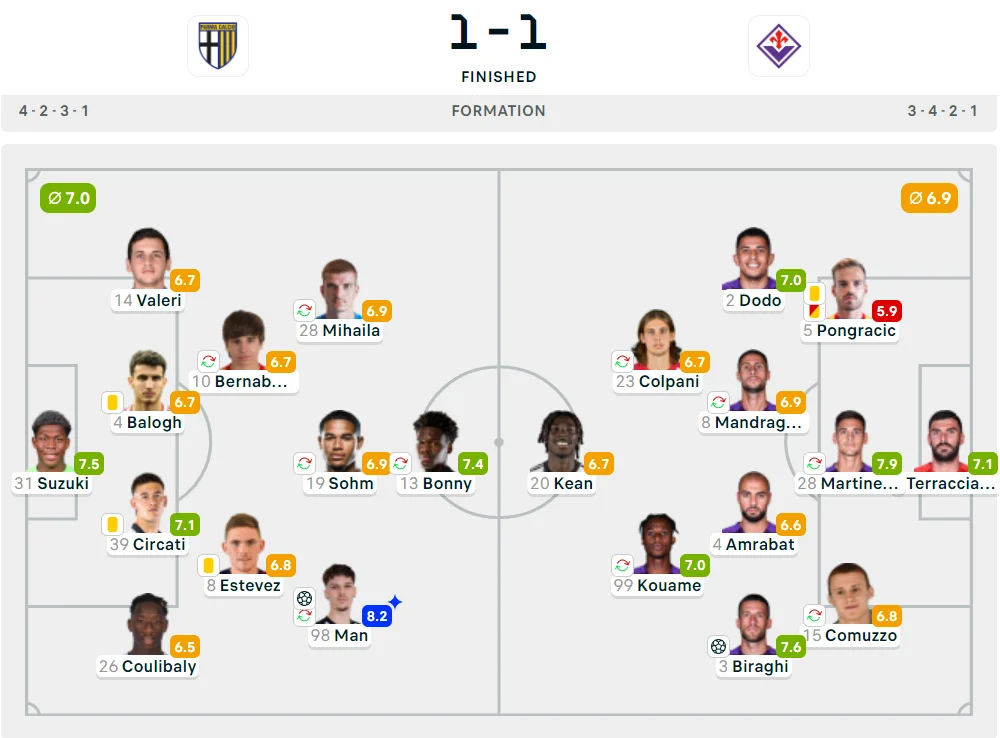 Parma 1 - 1 Fiorentina - Pertandingan Sengit Berakhir Seri