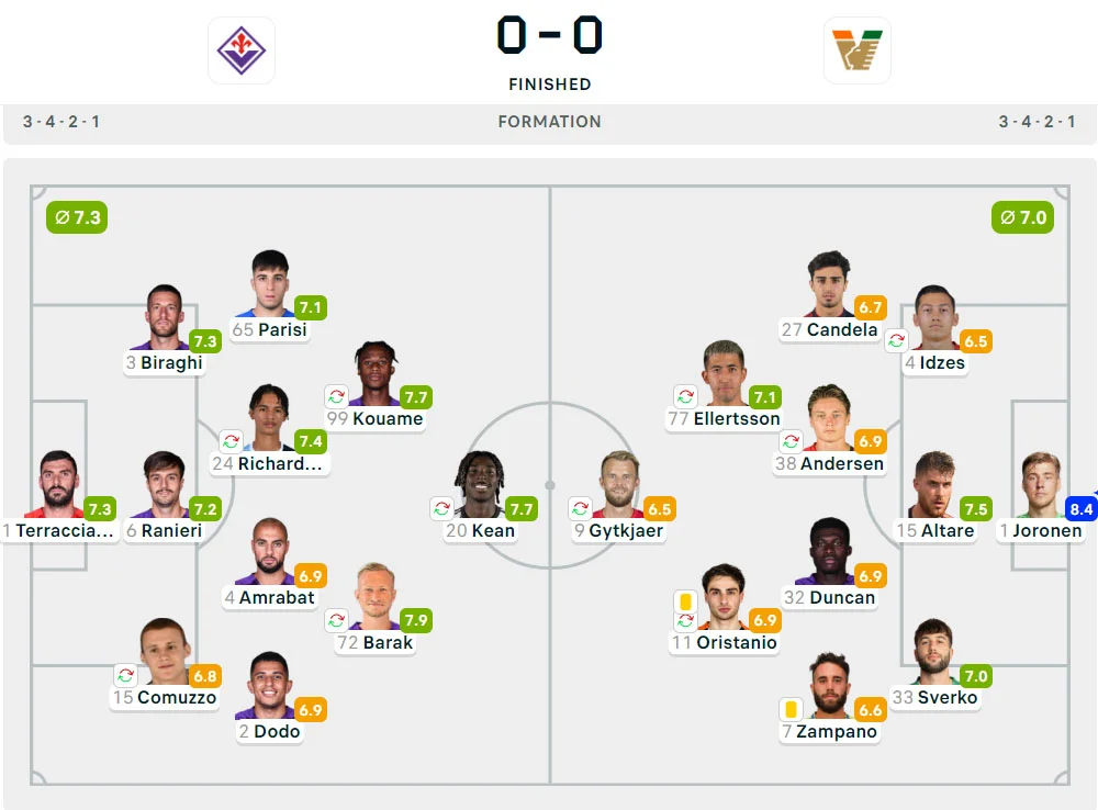 Serie A 24/25 : Fiorentina Gagal Tembus Pertahanan Venezia