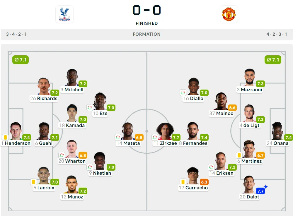 Liga Inggris 2024-2025: Crystal Palace 0-0 Manchester United