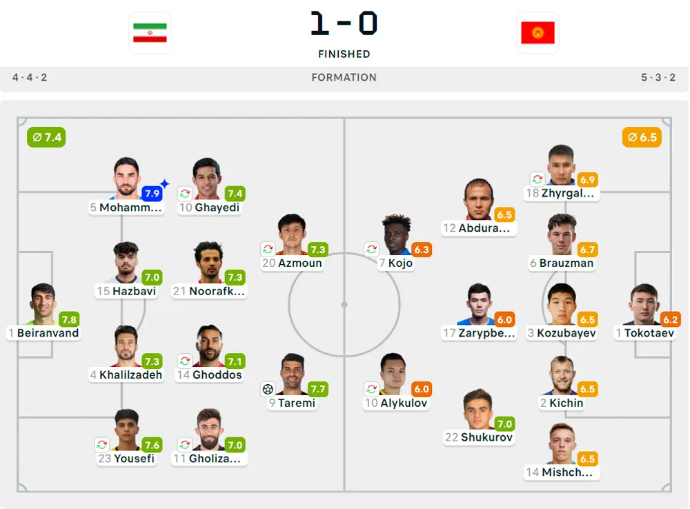 Kualifikasi Piala Dunia 2026 : Iran Vs Kirgiztan