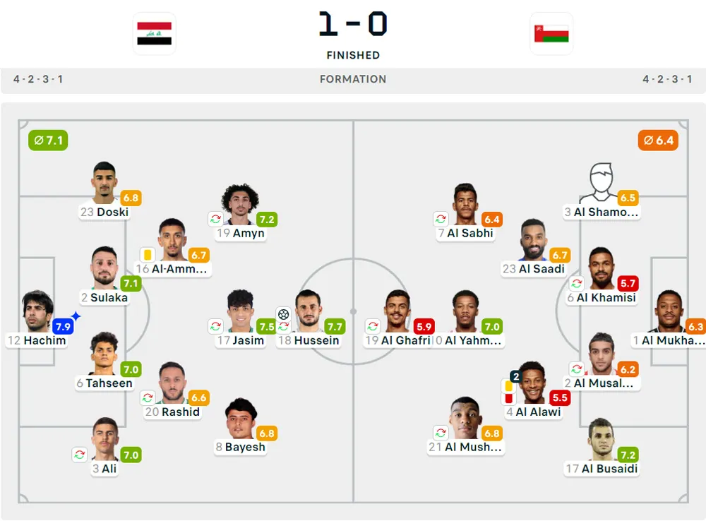 Kualifikasi Piala Dunia 2026 : Iraq Vs Oman