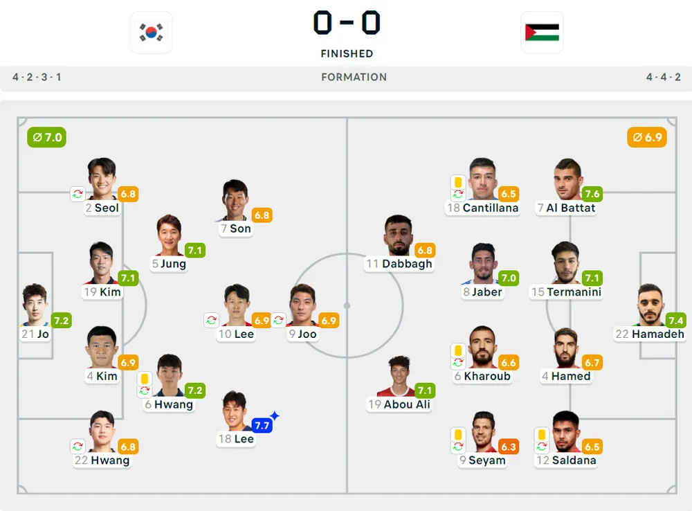 Kualifikasi Piala Dunia 2026 : Korea Selatan Vs Palestina