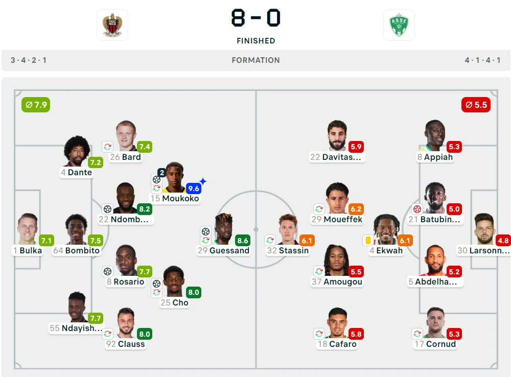 Liga Prancis 2024-2025: Nice 8-0 St. Etienne